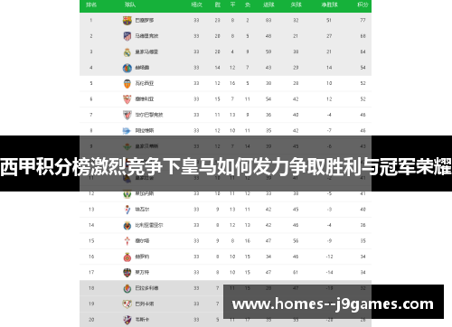 西甲积分榜激烈竞争下皇马如何发力争取胜利与冠军荣耀