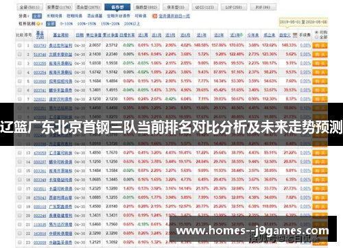 辽篮广东北京首钢三队当前排名对比分析及未来走势预测