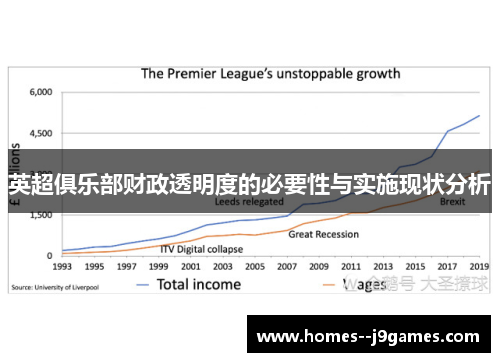 英超俱乐部财政透明度的必要性与实施现状分析