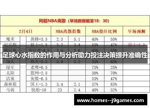 足球心水指数的作用与分析助力投注决策提升准确性 足球心水指数的作用与分析助力投注决策提升准确性