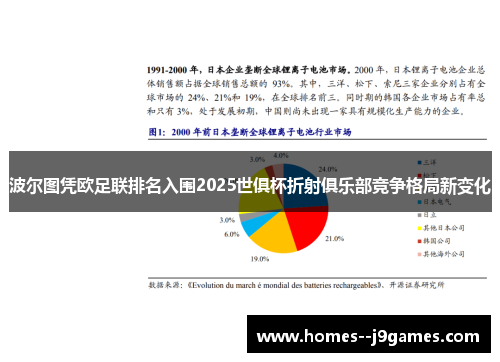 波尔图凭欧足联排名入围2025世俱杯折射俱乐部竞争格局新变化 波尔图凭欧足联排名入围2025世俱杯折射俱乐部竞争格局新变化
