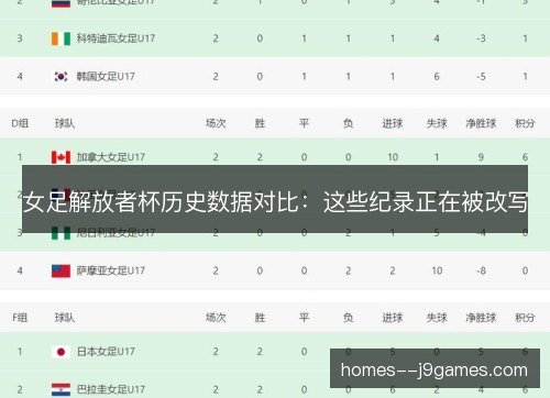 女足解放者杯历史数据对比:这些纪录正在被改写 女足解放者杯历史数据对比:这些纪录正在被改写