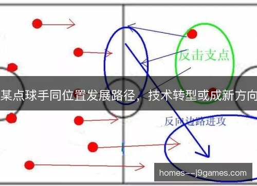 某点球手同位置发展路径,技术转型或成新方向 某点球手同位置发展路径,技术转型或成新方向