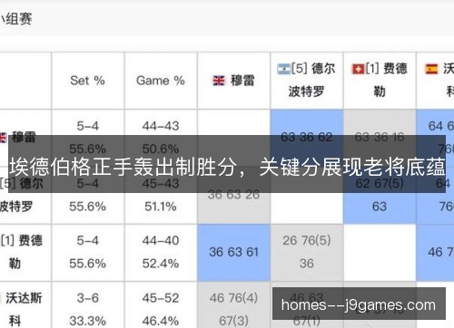 埃德伯格正手轰出制胜分,关键分展现老将底蕴 埃德伯格正手轰出制胜分,关键分展现老将底蕴