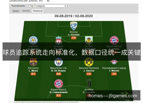 球员追踪系统走向标准化,数据口径统一成关键 球员追踪系统走向标准化,数据口径统一成关键